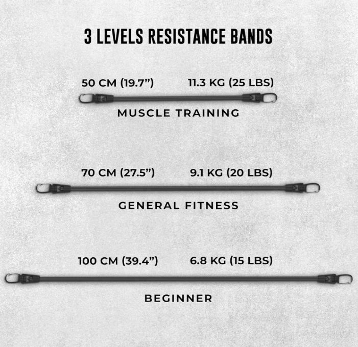 Resistance Bands Set