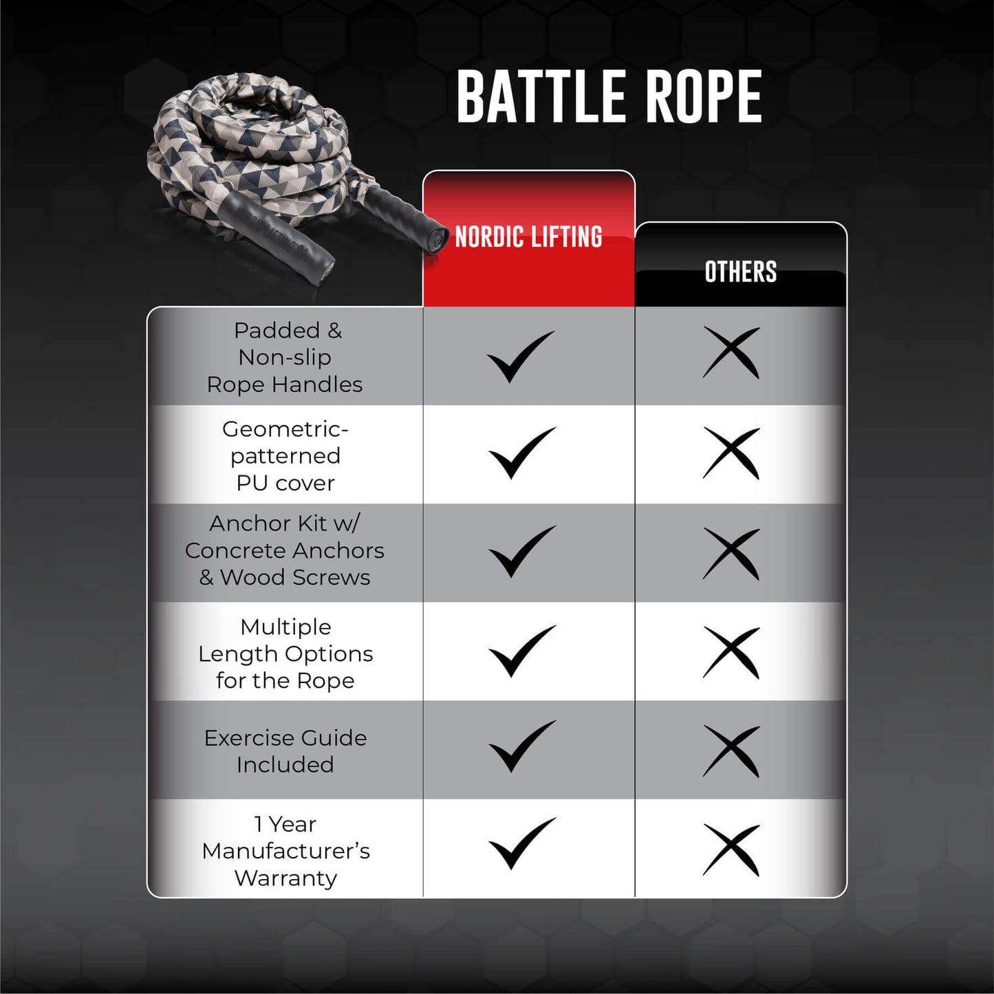 Battle Rope Suitable for Cardio and Strength Training - w/ Anchor Kit by  Nordic Lifting