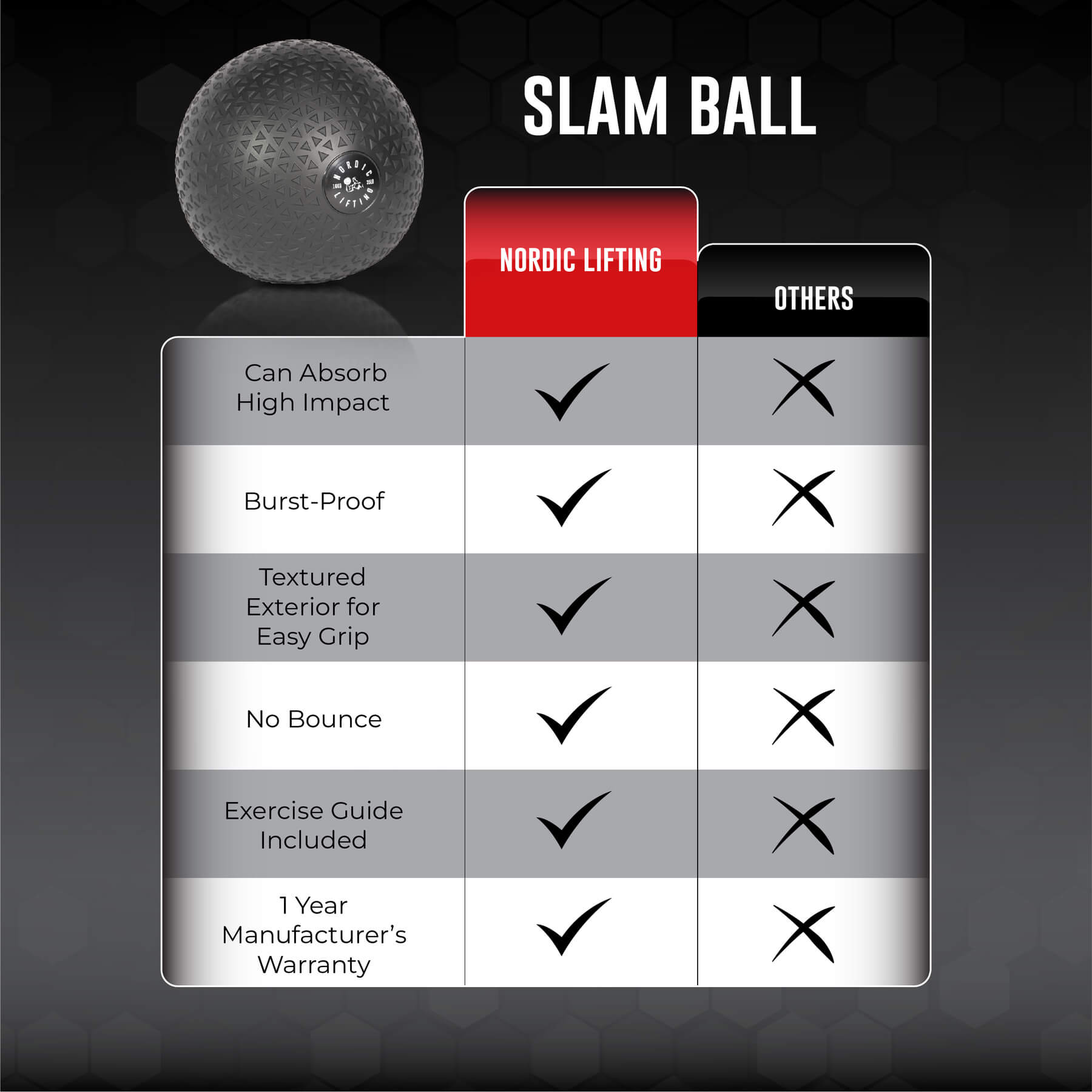 5 lb Nordic Lifting Slam Ball